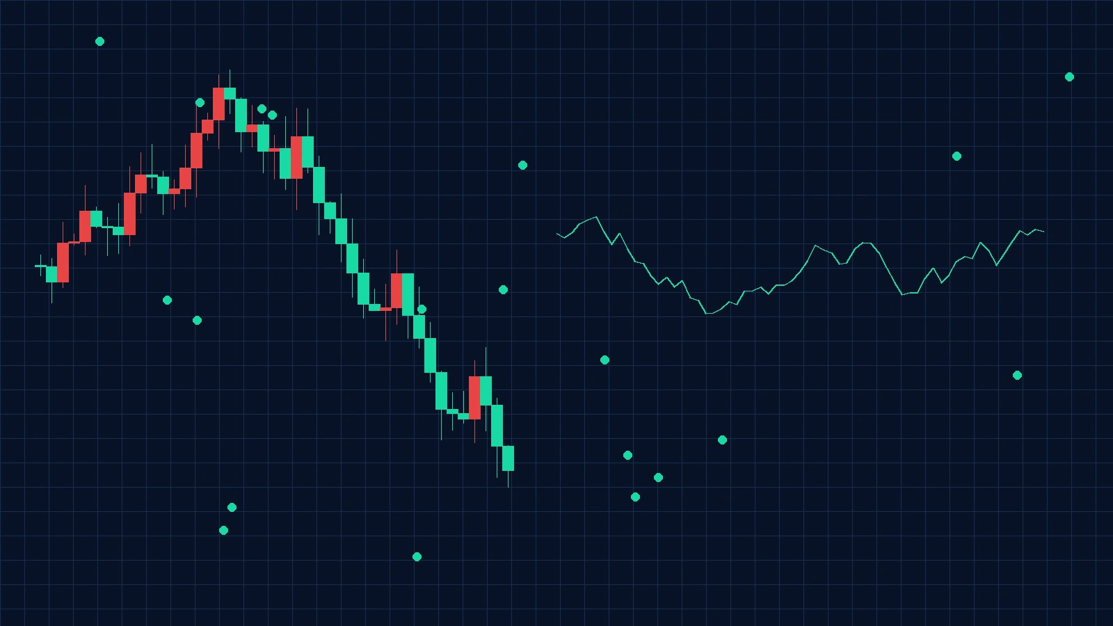 交易策略分析图, 今日看料